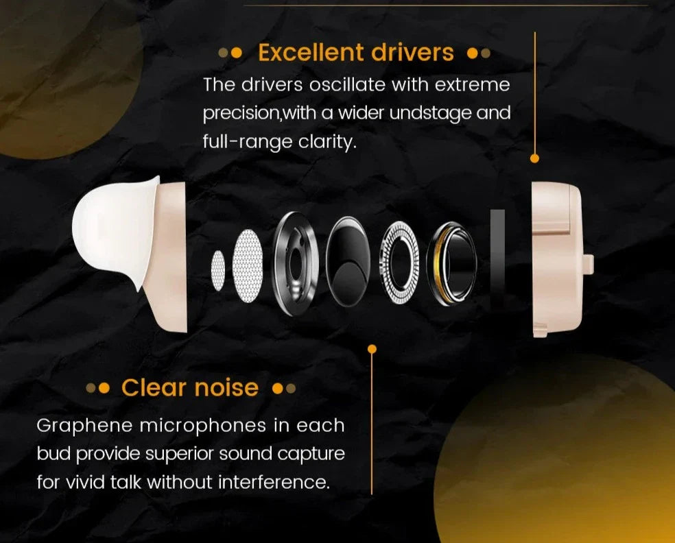 EchoElite - Onzichtbare Geluidsversterker Krachtig Horen | Gehoorapparaat voor Ouderen