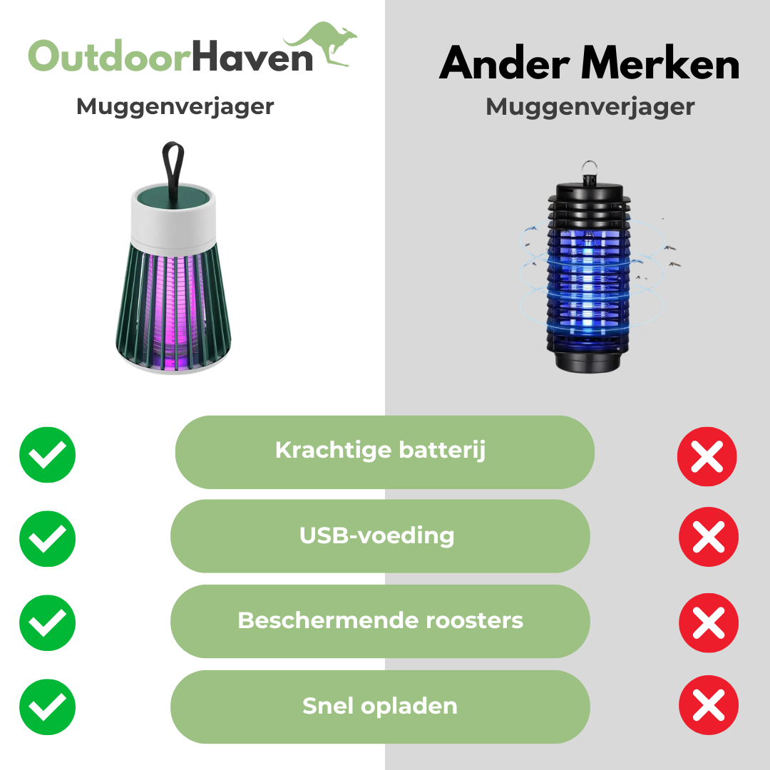 AetherTrail - Muggenlamp - Camping