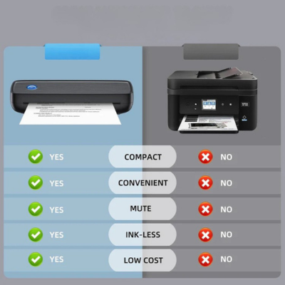 PrintGo - Draagbare draadloze inktloze thermische printer voor mobiel printen