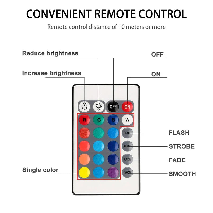 PowerZen - Waterdichte LED-lampen