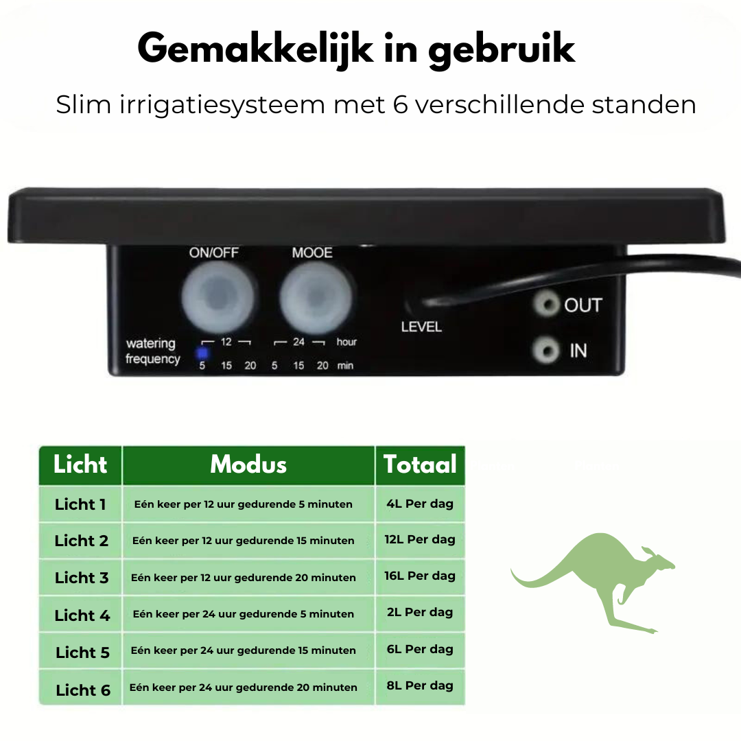 Nexora - Irrigatiesysteem - Automatisch - Zonne Energie