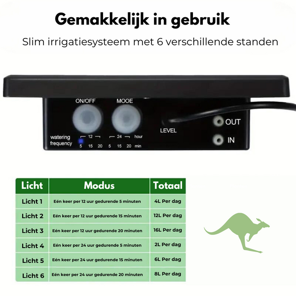 SaiXuan irrigatiesysteem voor in de tuin, 40 m, 158 stuks, DIY, doe-het-zelf, micro-automatische broeikas, sprinkler, druppelirrigatie, tuinirrigatie