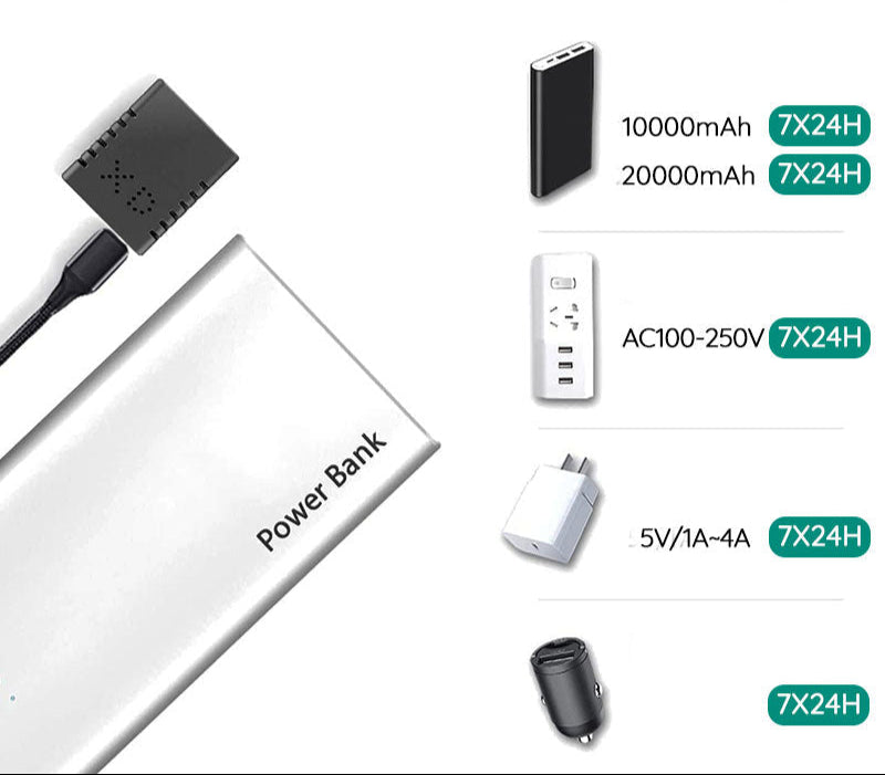 FocusGuard - Kleine HD videocamera met geluid