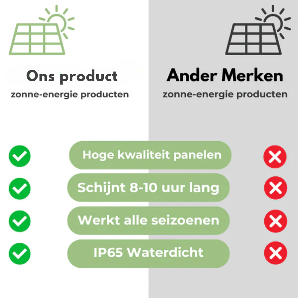 EcoSonic | Ultrasone Kattenverjager