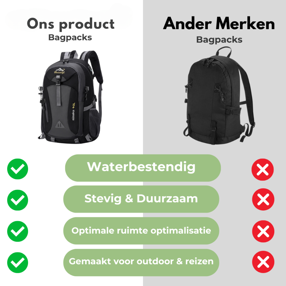 SummitComfort | Outdoor Backpack - Waterdicht