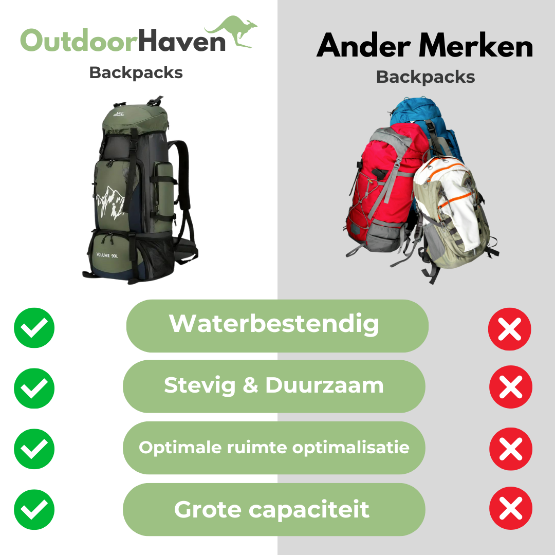 TerraTrek - 90L Backpack - Waterdicht