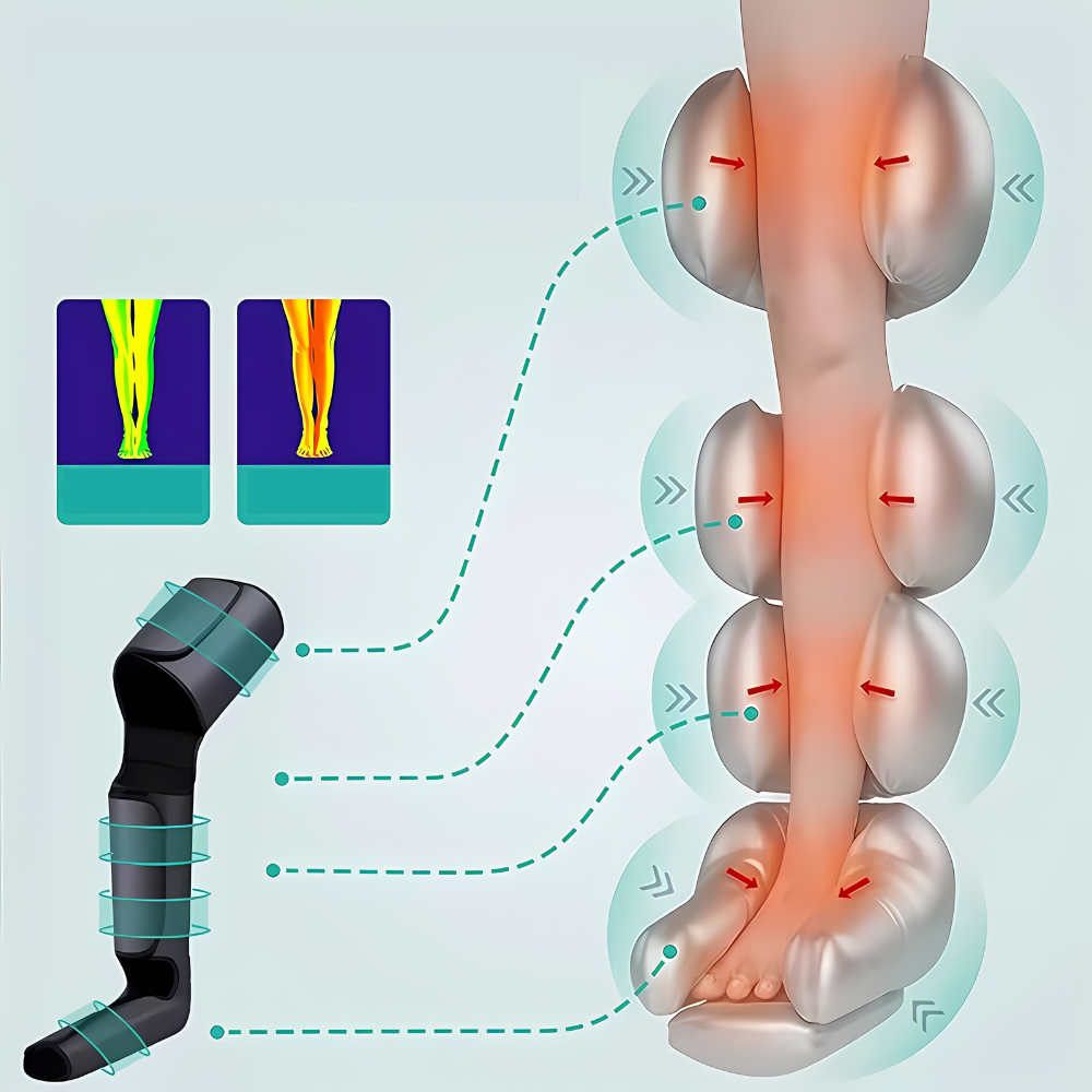 RelaxaTech | Luchtdrukmassage voor Benen | Verlicht Vermoeidheid en Stimuleert Bloedsomloop | Ultiem Comfort